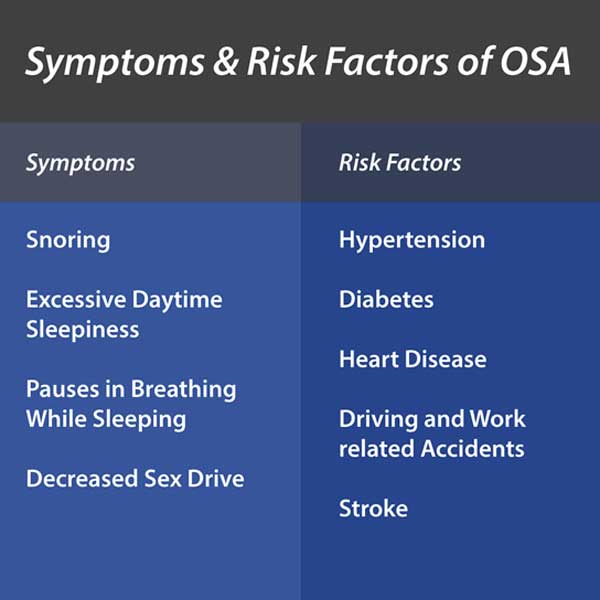 snoring symptoms chart